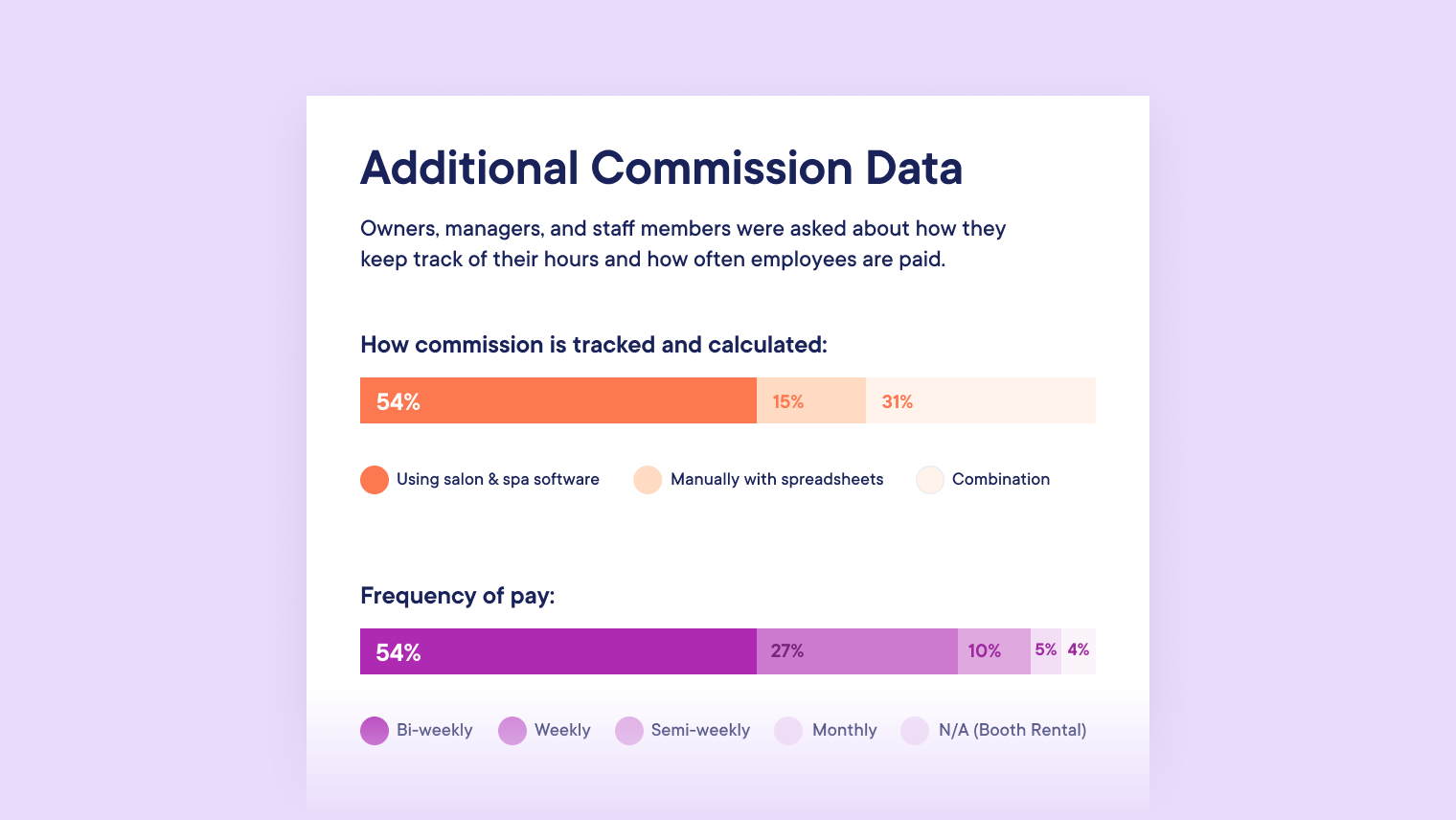 Booth Rent vs Commission: The truth about spa and salon commission structures