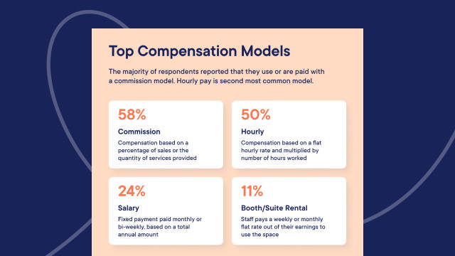 How much do hair stylists make? The salon compensation structures survey