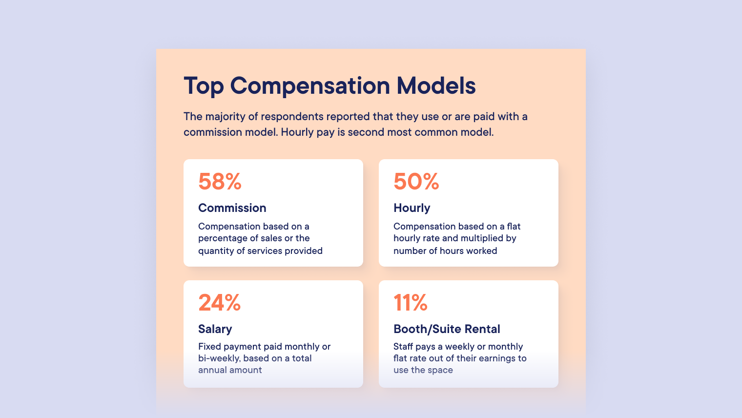 How much do hair stylists make? The salon compensation structures survey