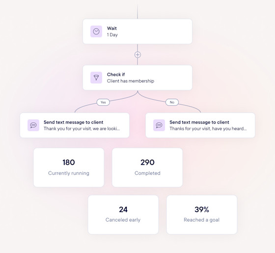 Automated outreach to keep clients engaged