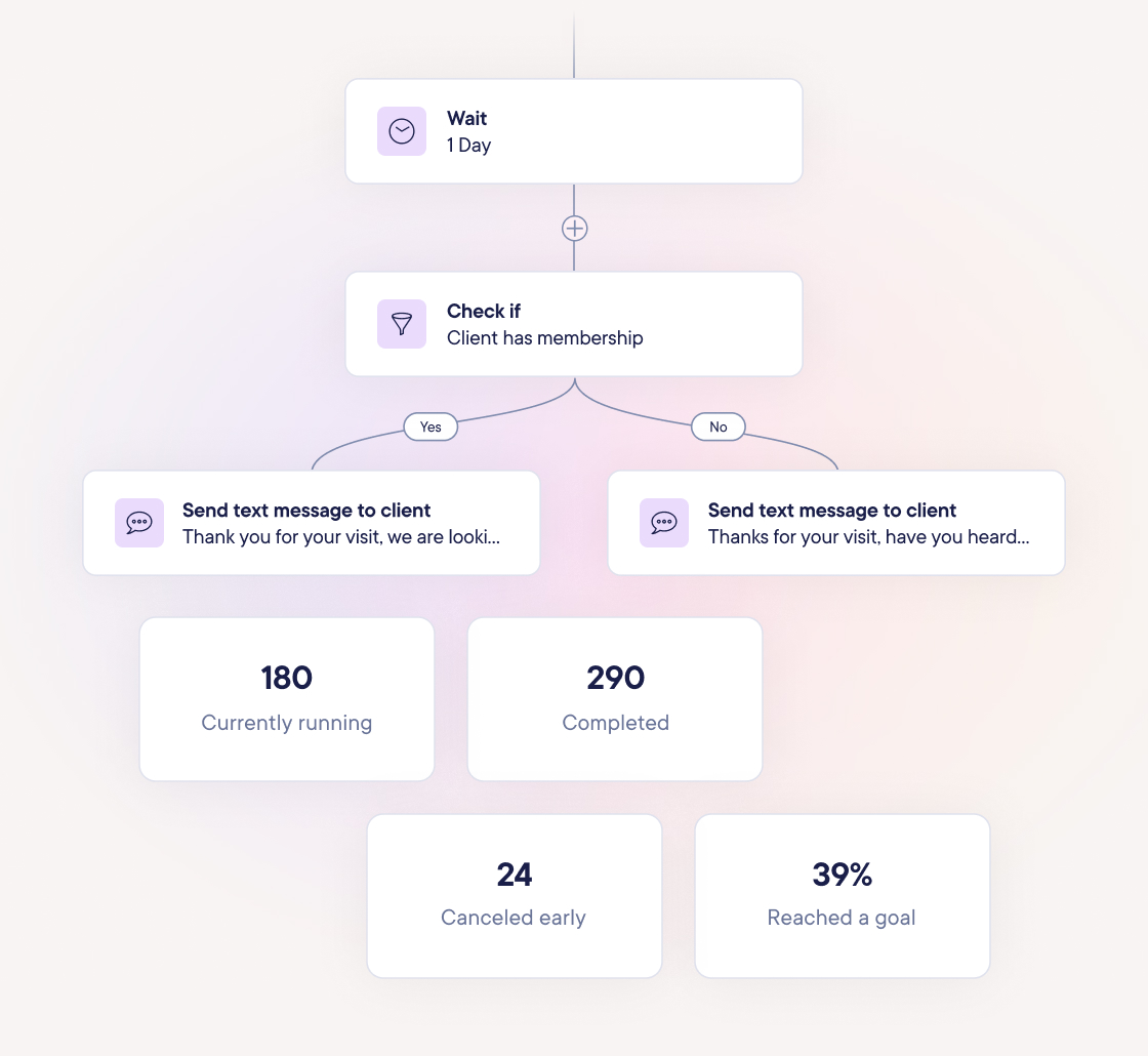 Automated outreach to keep clients engaged