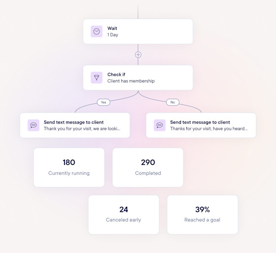 Automated outreach to keep clients engaged