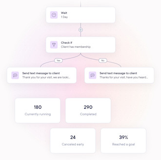 Ultra-Flexible Automated Flows mobile
