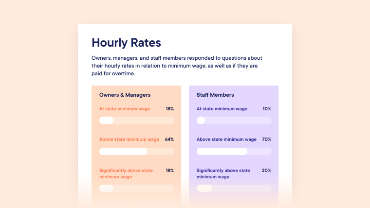 Hourly vs. salary payroll in salons and spas