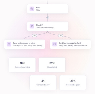 Automated Communication mobile