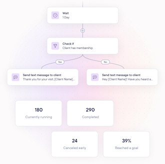 Automated Communication mobile