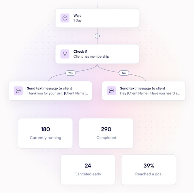 Message Flow And Task Automated Flows | Mangomint Salon & Spa Software | Automated Marketing