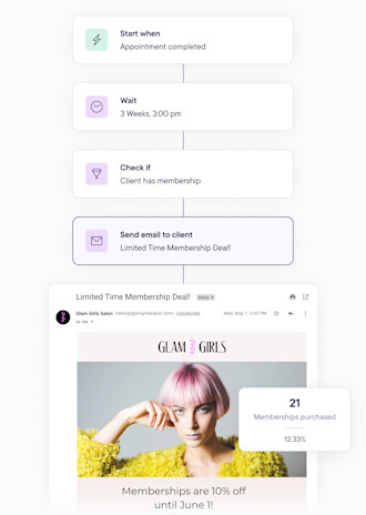 Intelligent Marketing For Salons & Spas mobile