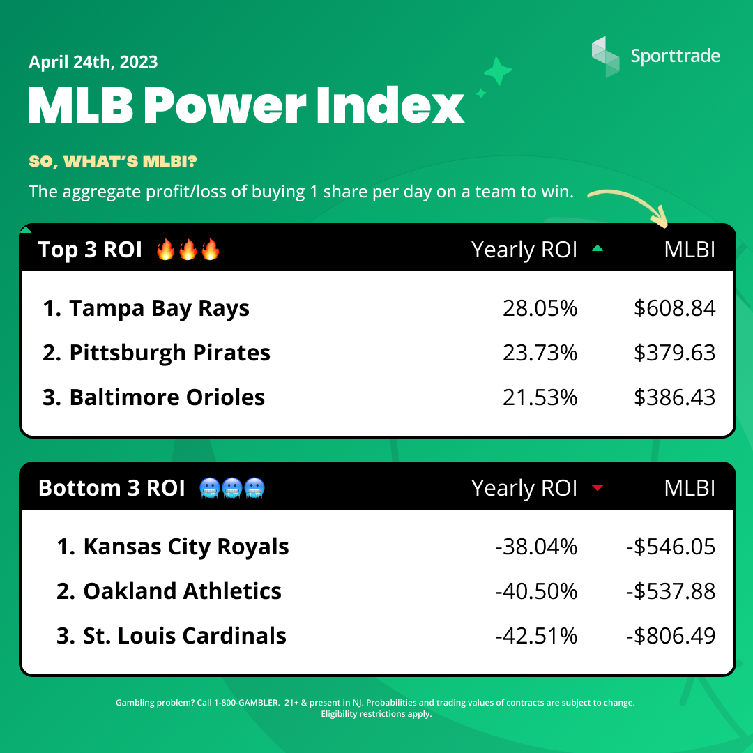 MLBI Power Index 5.8 
