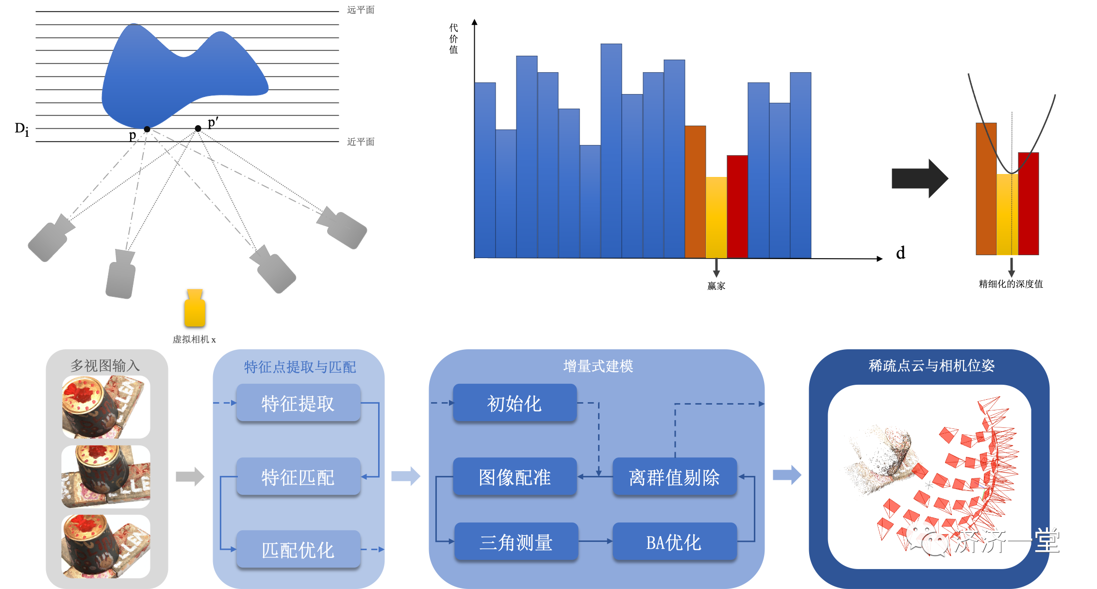 grad-fig3