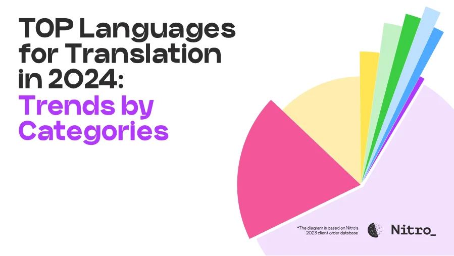 TOP Languages for Translation in 2024: Trends by Categories
