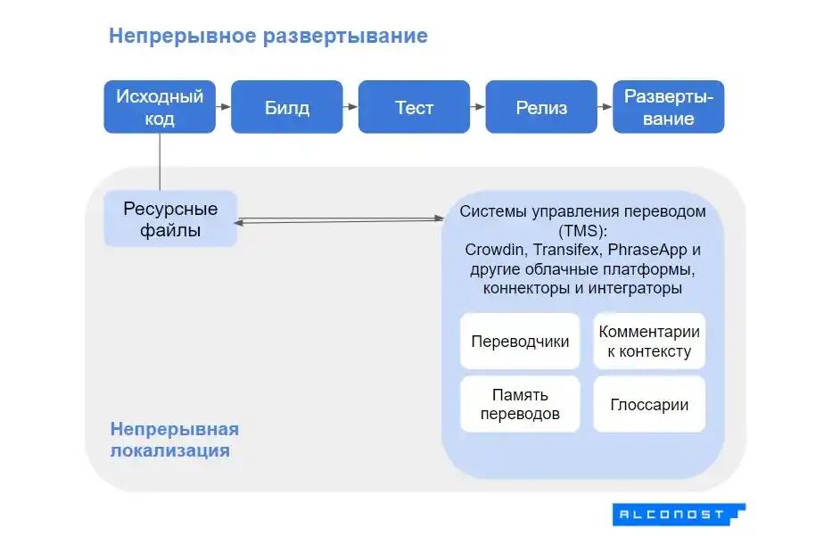 agile-localization-3