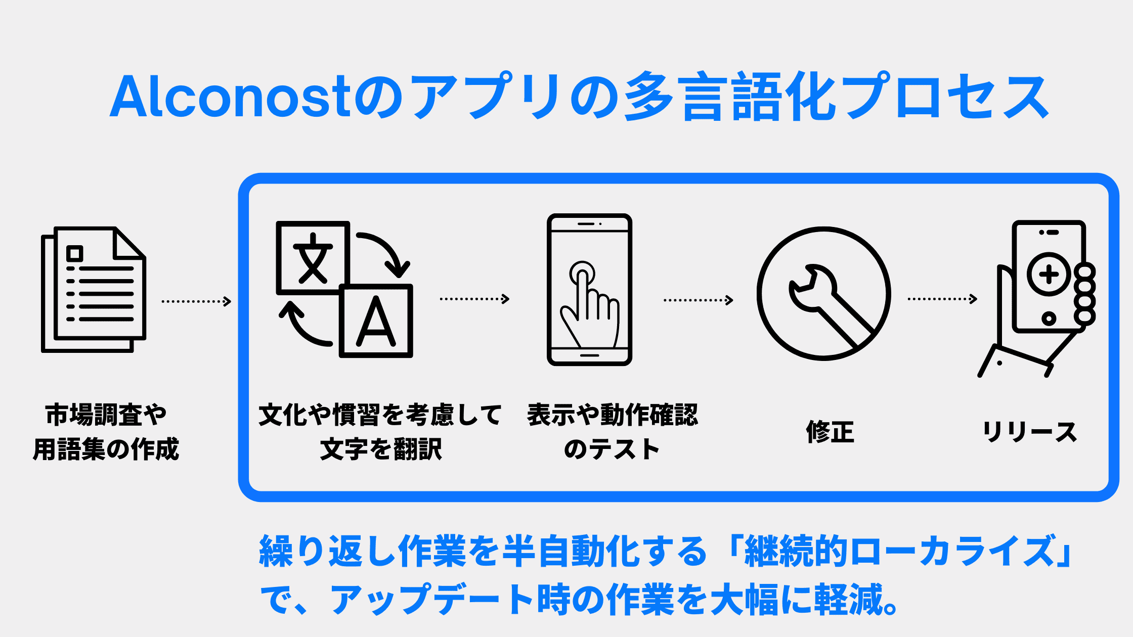 app-localization-tips-06