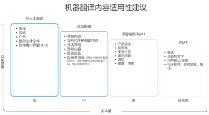 mtpe-reduce-40-cost-03