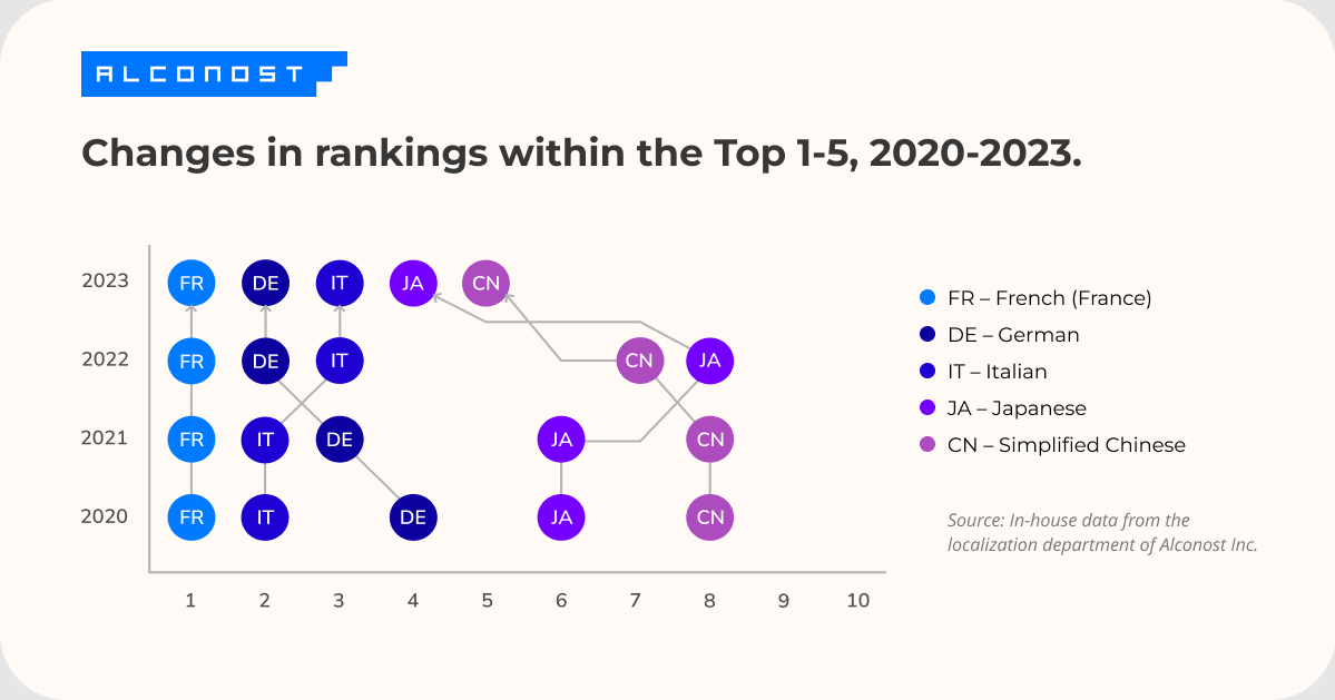 localization-rankings-2023-image-4