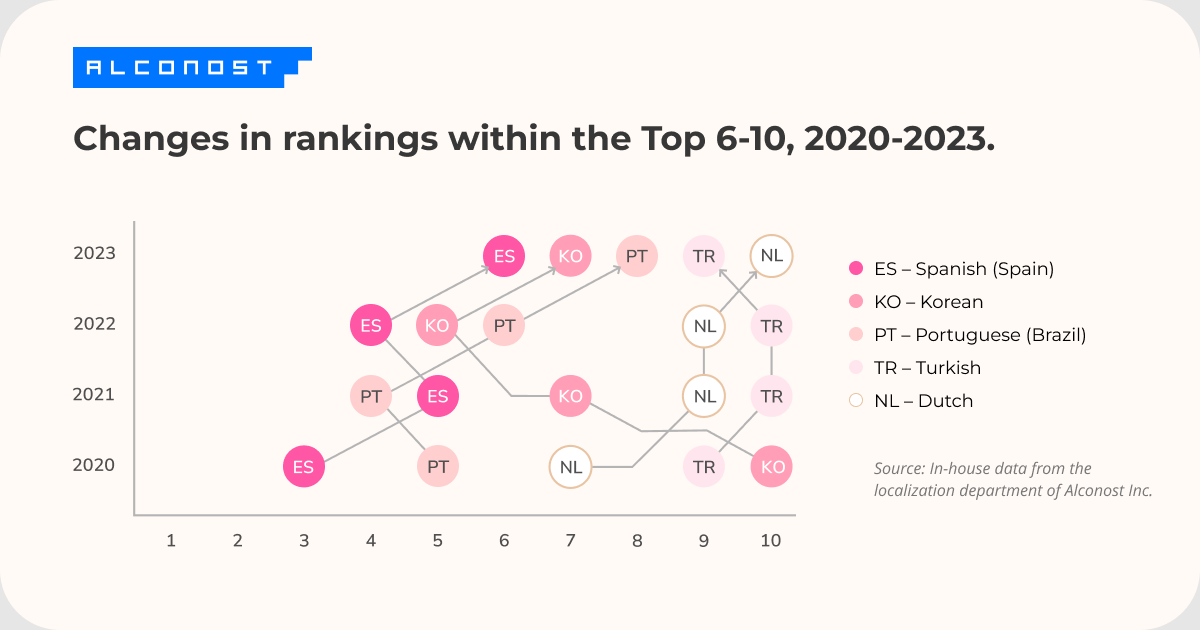 localization-rankings-2023-image-6