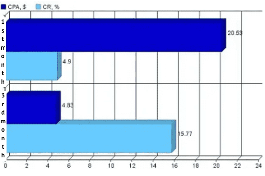case-ppc-campaign-management-kooraroo-05