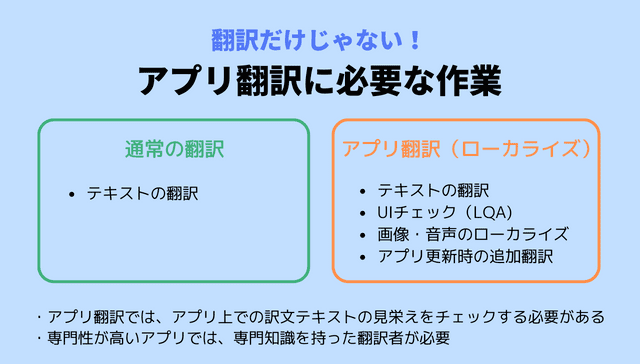 list-app-translation-companies-02
