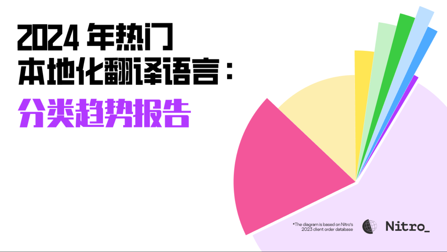 2024 年热门本地化翻译语言：类别趋势
