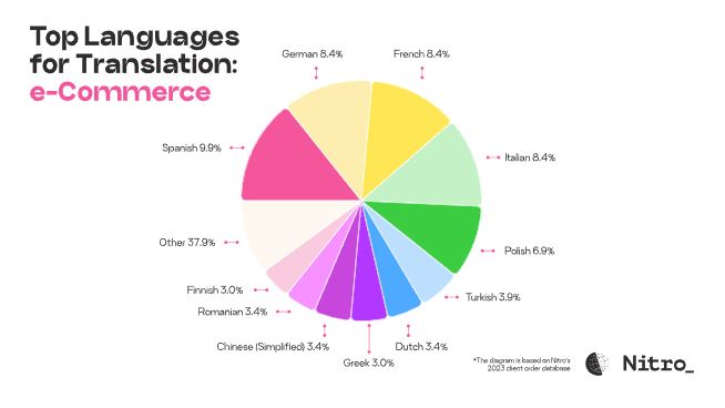 top-languages-for-translation-2024-image-11
