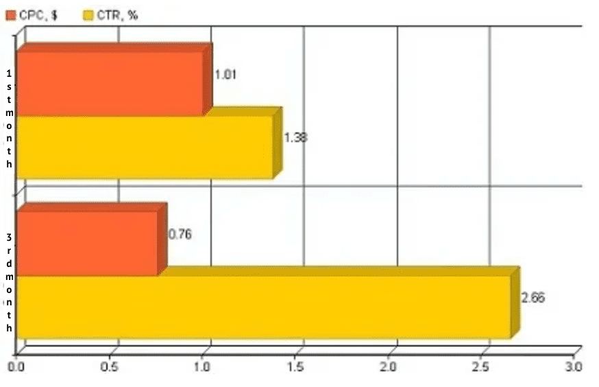 case-ppc-campaign-management-kooraroo-04