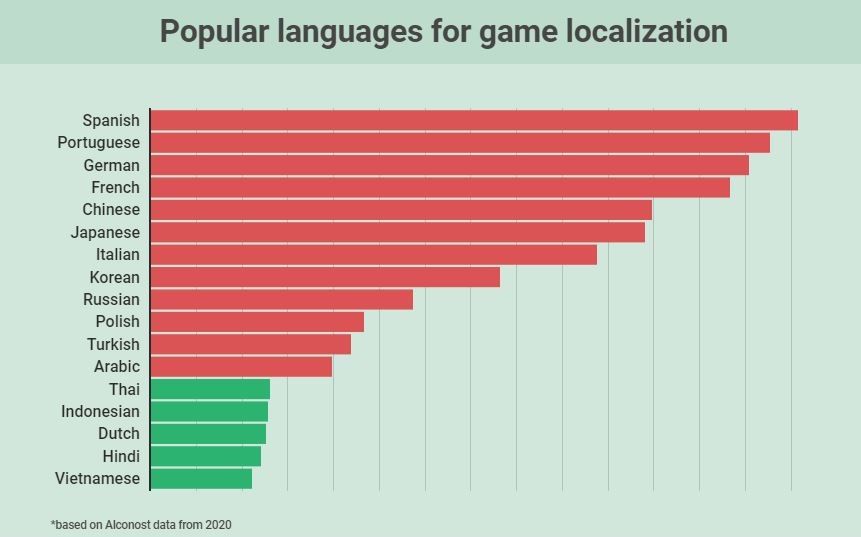 how-to-reach-global-users-1