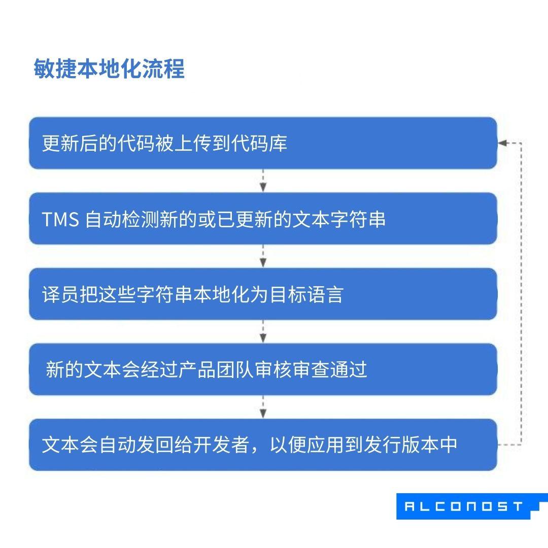 grow-app-audience-using-localization-05