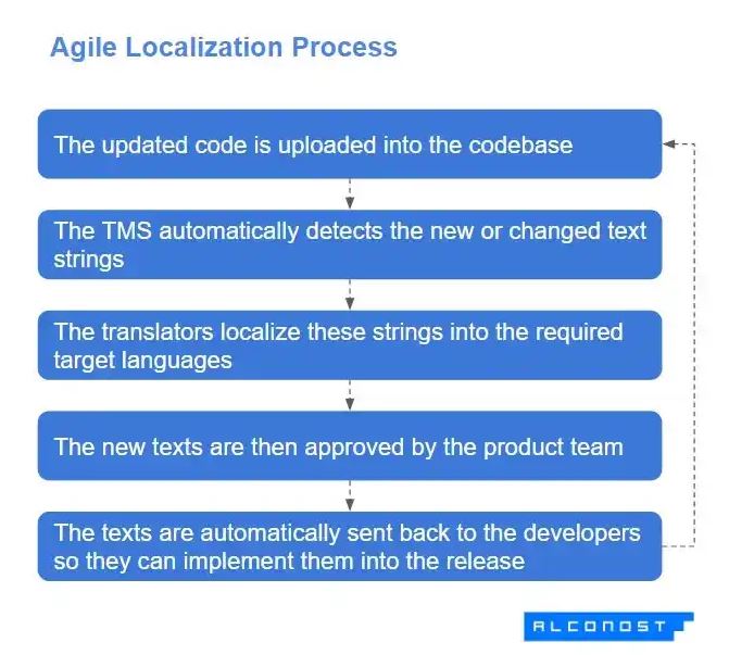 agile-localization-2-en