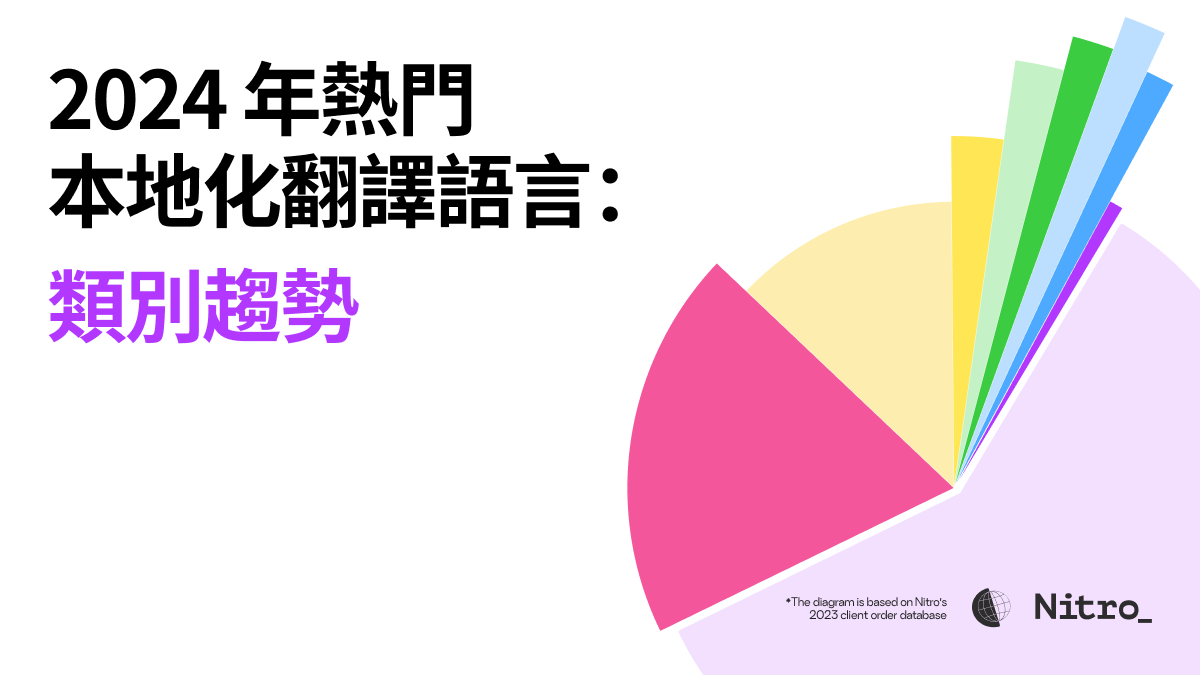 2024 年熱門翻譯語言：類別趨勢