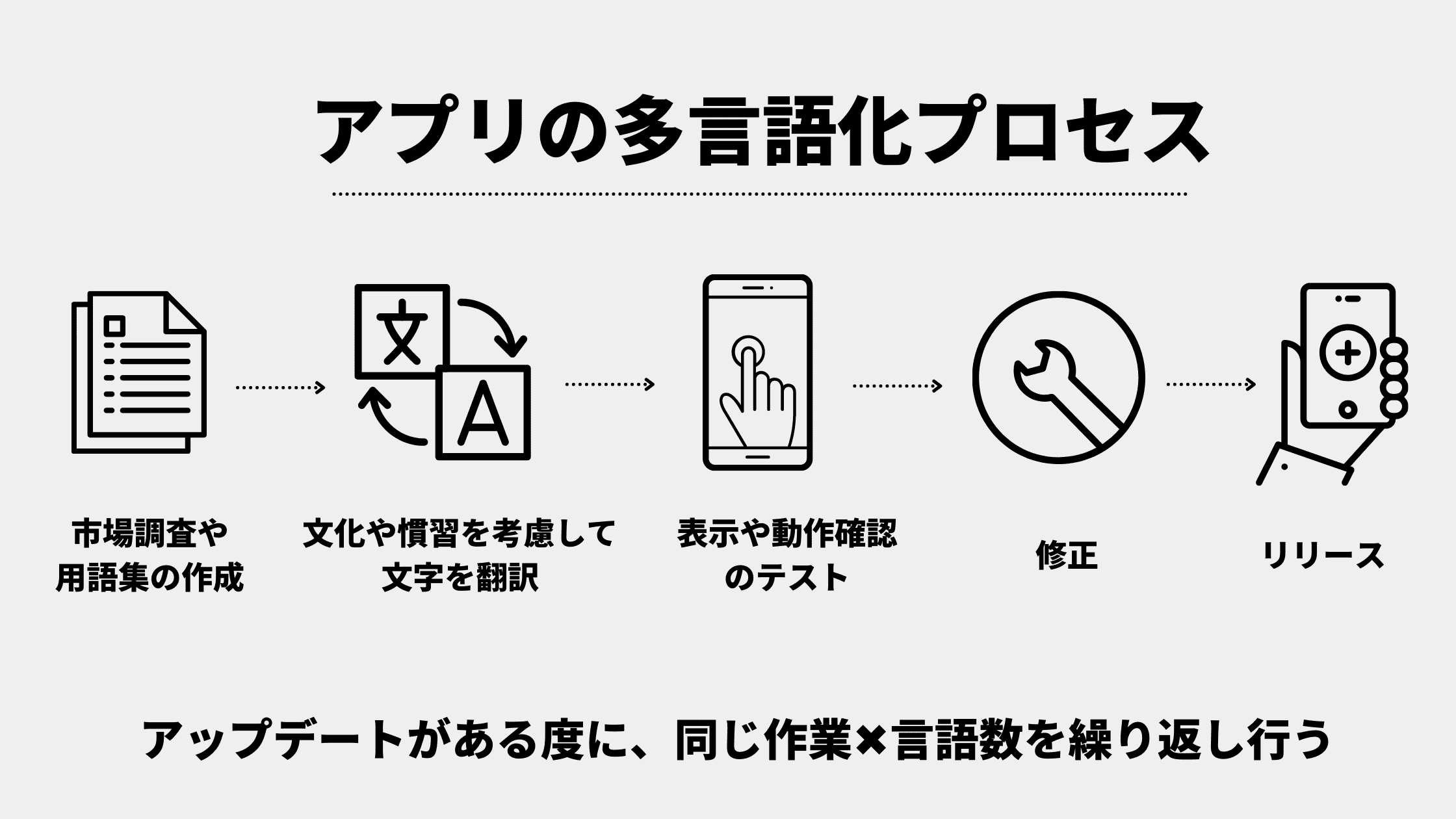 app-localization-tips-05