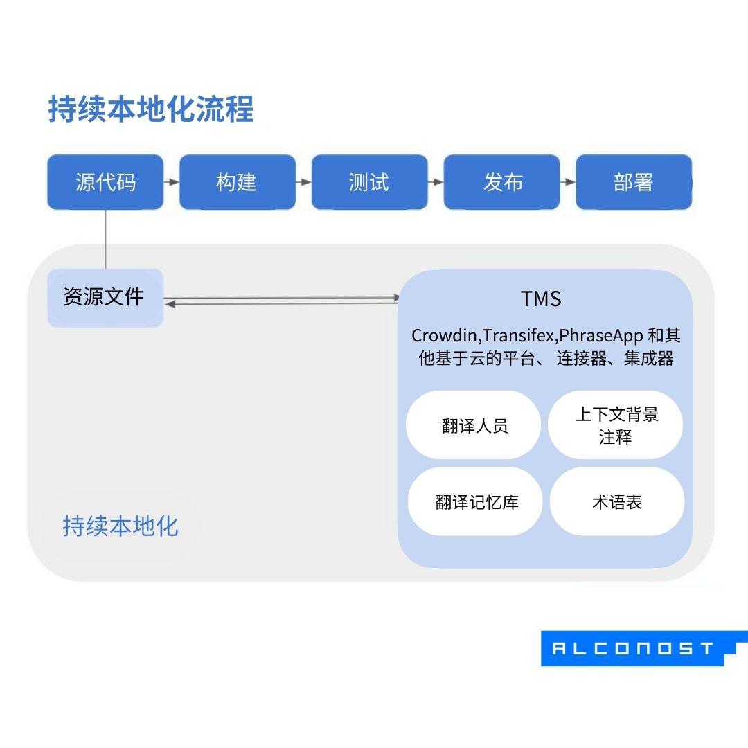 grow-app-audience-using-localization-06