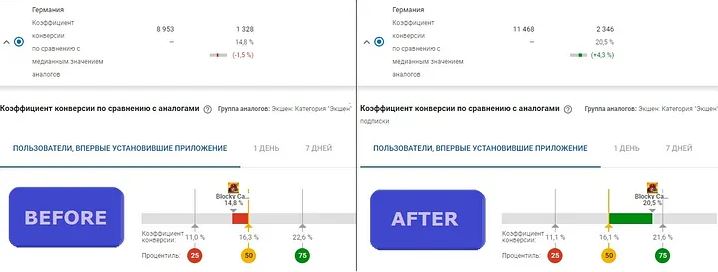 aso before-after