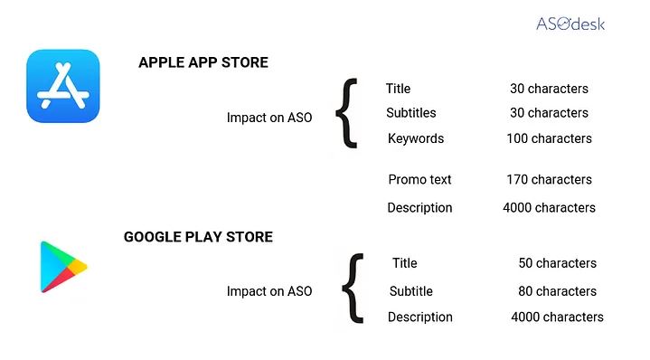 aso app stores