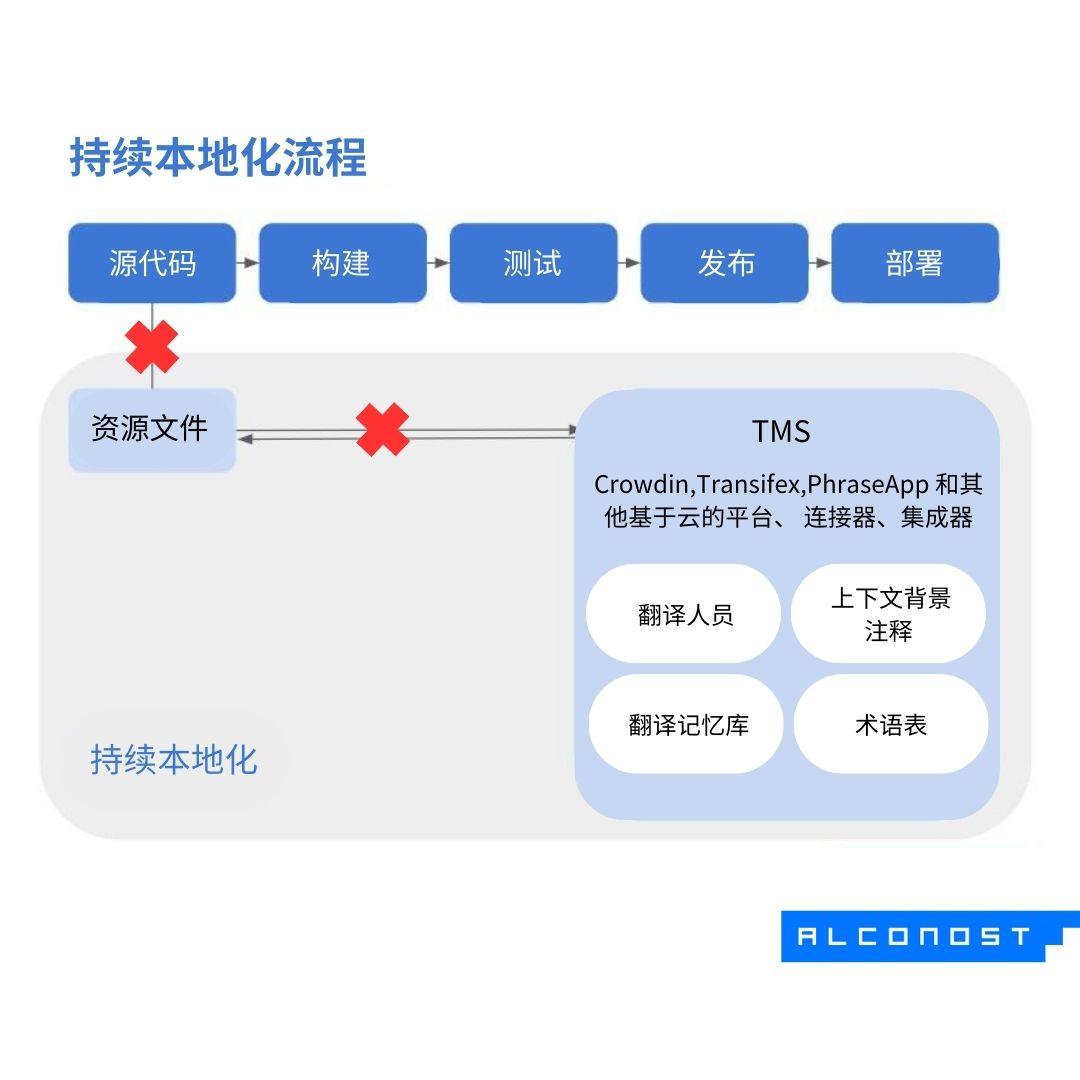 grow-app-audience-using-localization-07