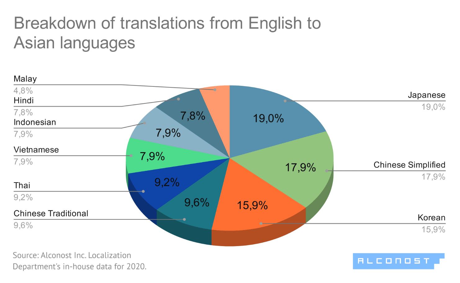 best-languages-for-localization-6