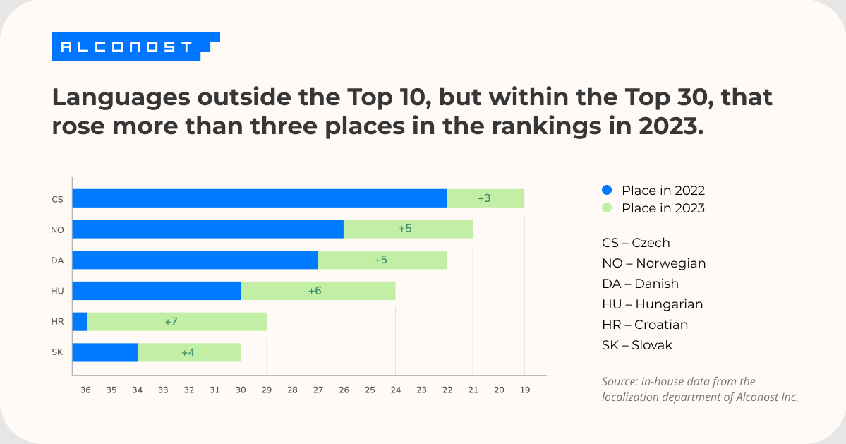 localization-rankings-2023-image-5