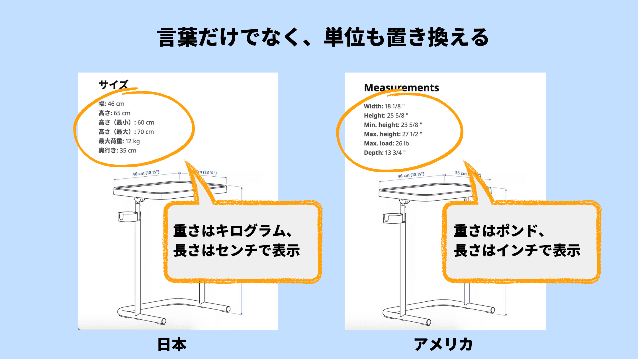 localization-case-studies-03