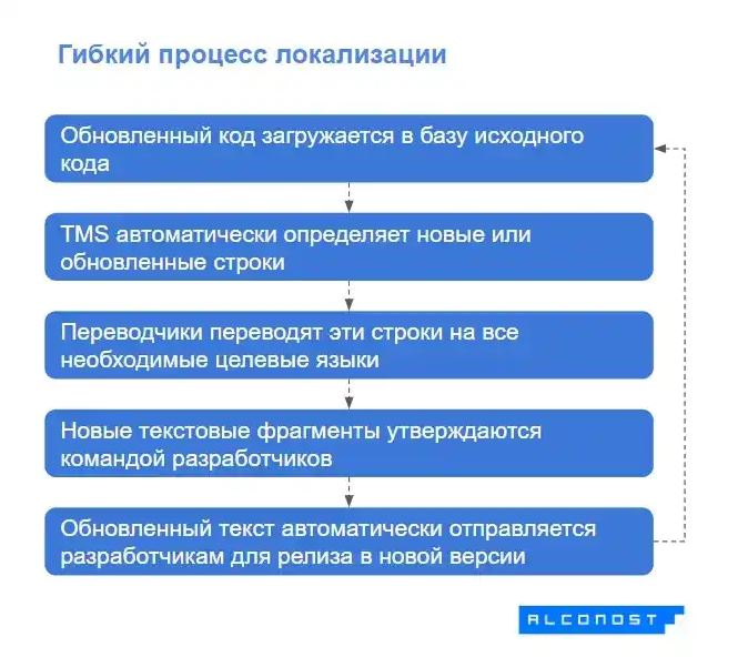 agile-localization-2