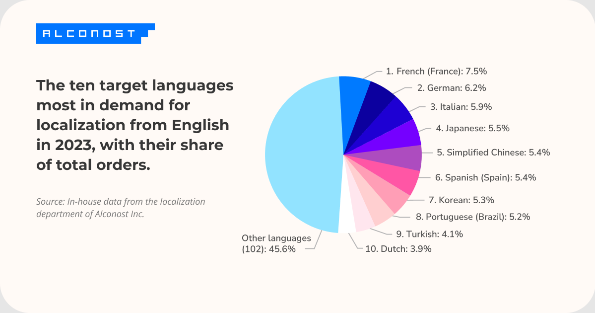 localization-rankings-2023-image-2