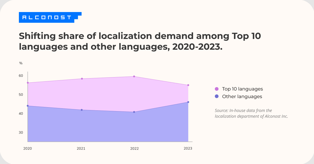 localization-rankings-2023-image-3