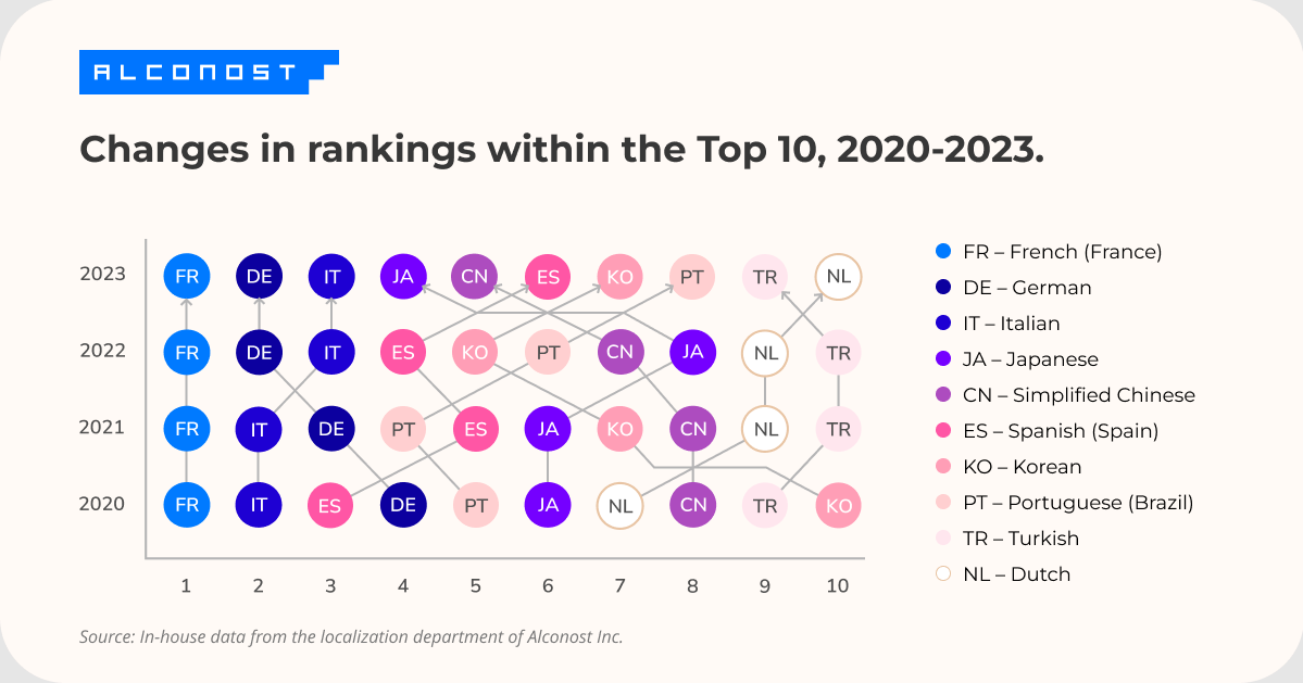 localization-rankings-2023-image-7