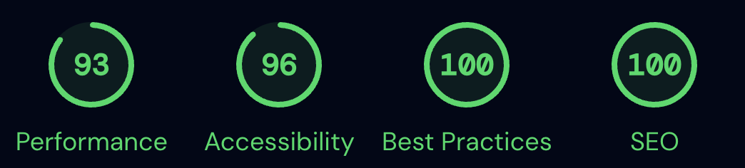 Core Web Vitals