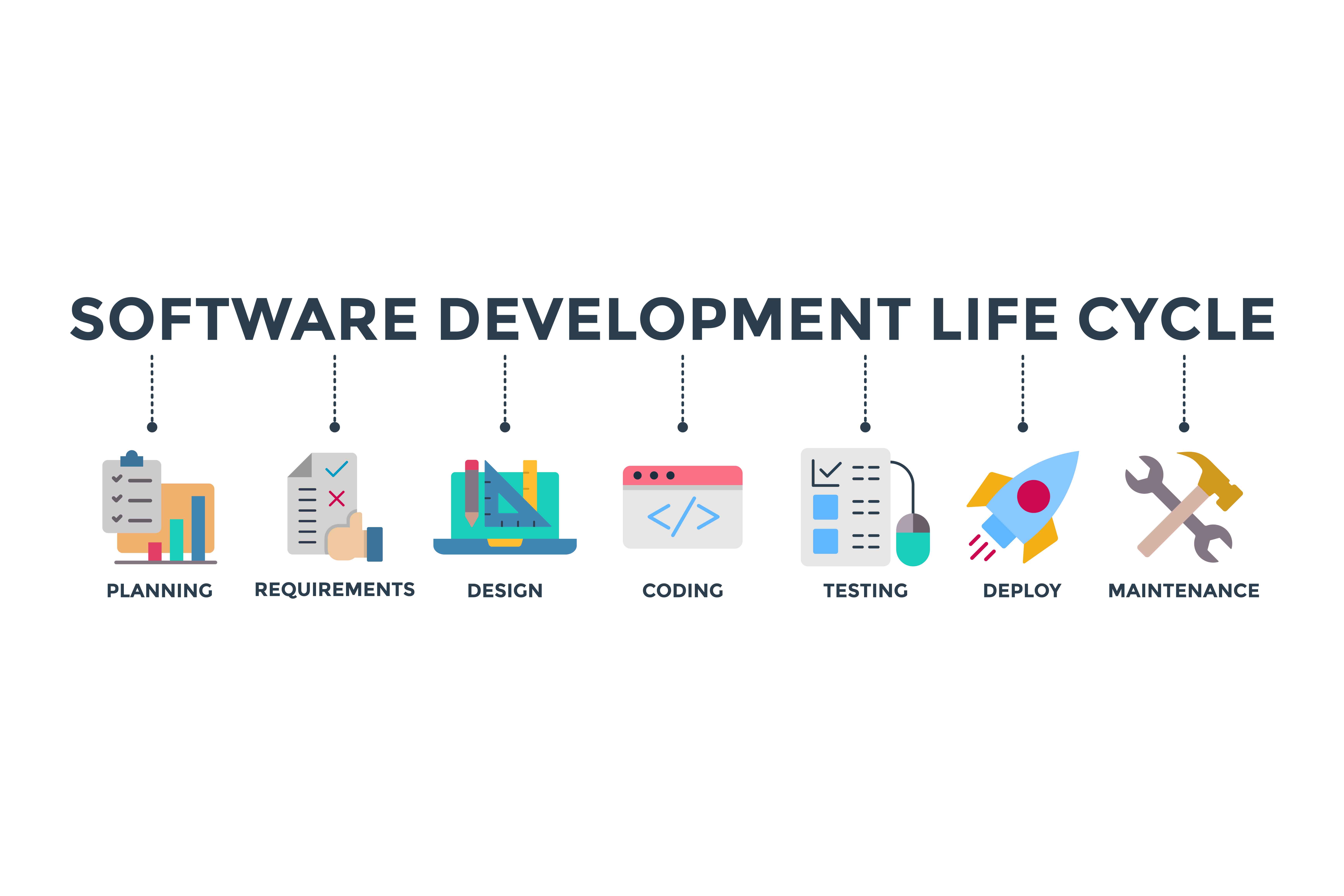 From Idea to Innovation: The Software Development Lifecycle Explained