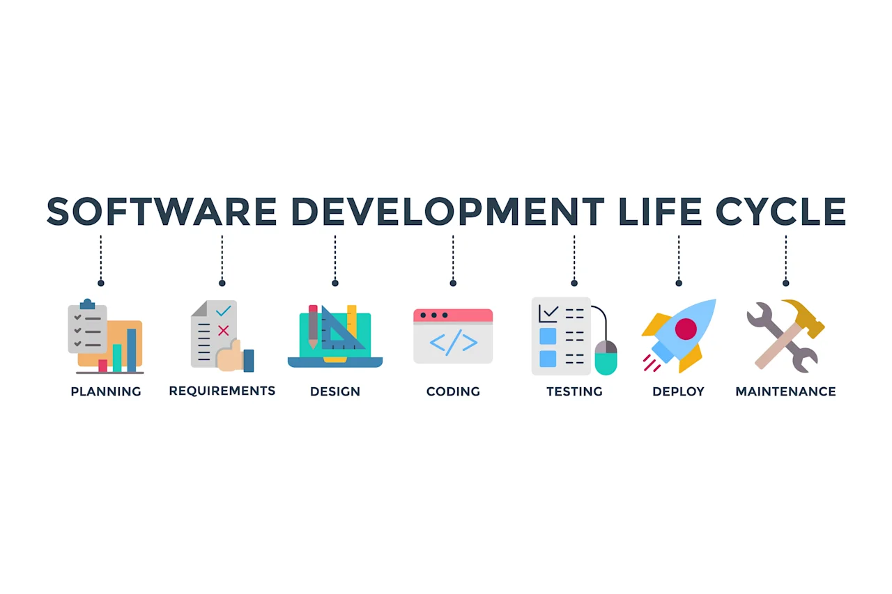 The software development lifecycle explained with graphics.