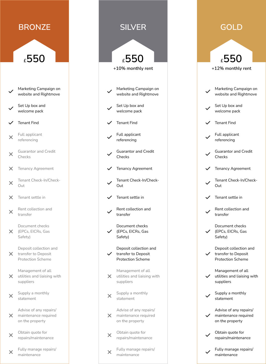 Pricing Diagram