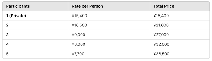 Workshop price