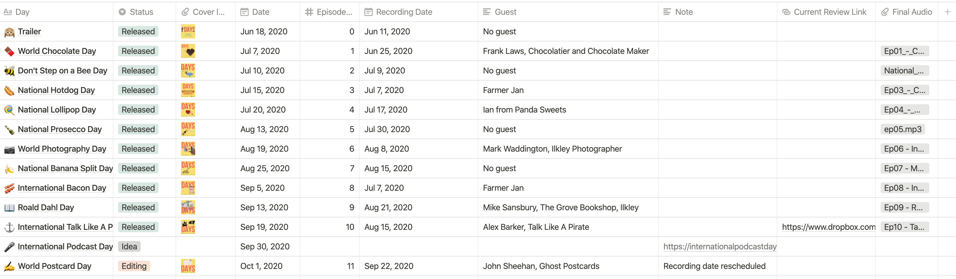 Screenshot of the main Notion data table for Days podcast
