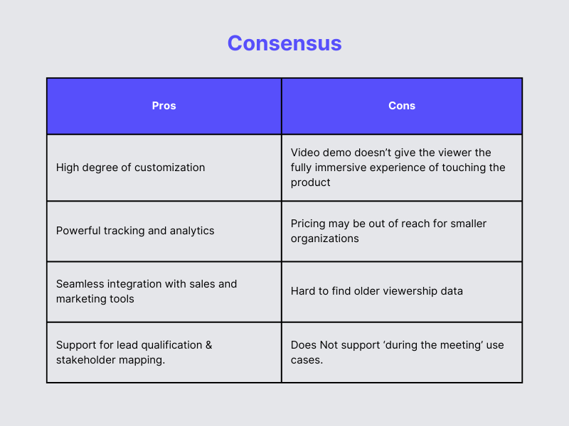 Consensus Pros and Cons