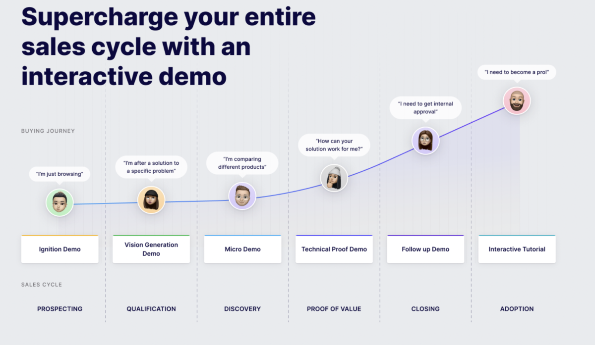 Demoboost to reduce sales cycle and win deals