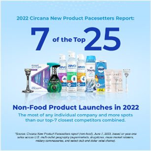 Five P&G Products Comprise List of the Top 31 Products of the Year